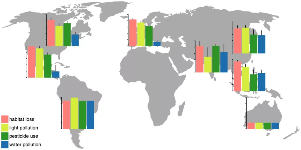 Facteurs de déclin des lucioles à travers le monde